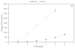 Figure 4b Figure 4b