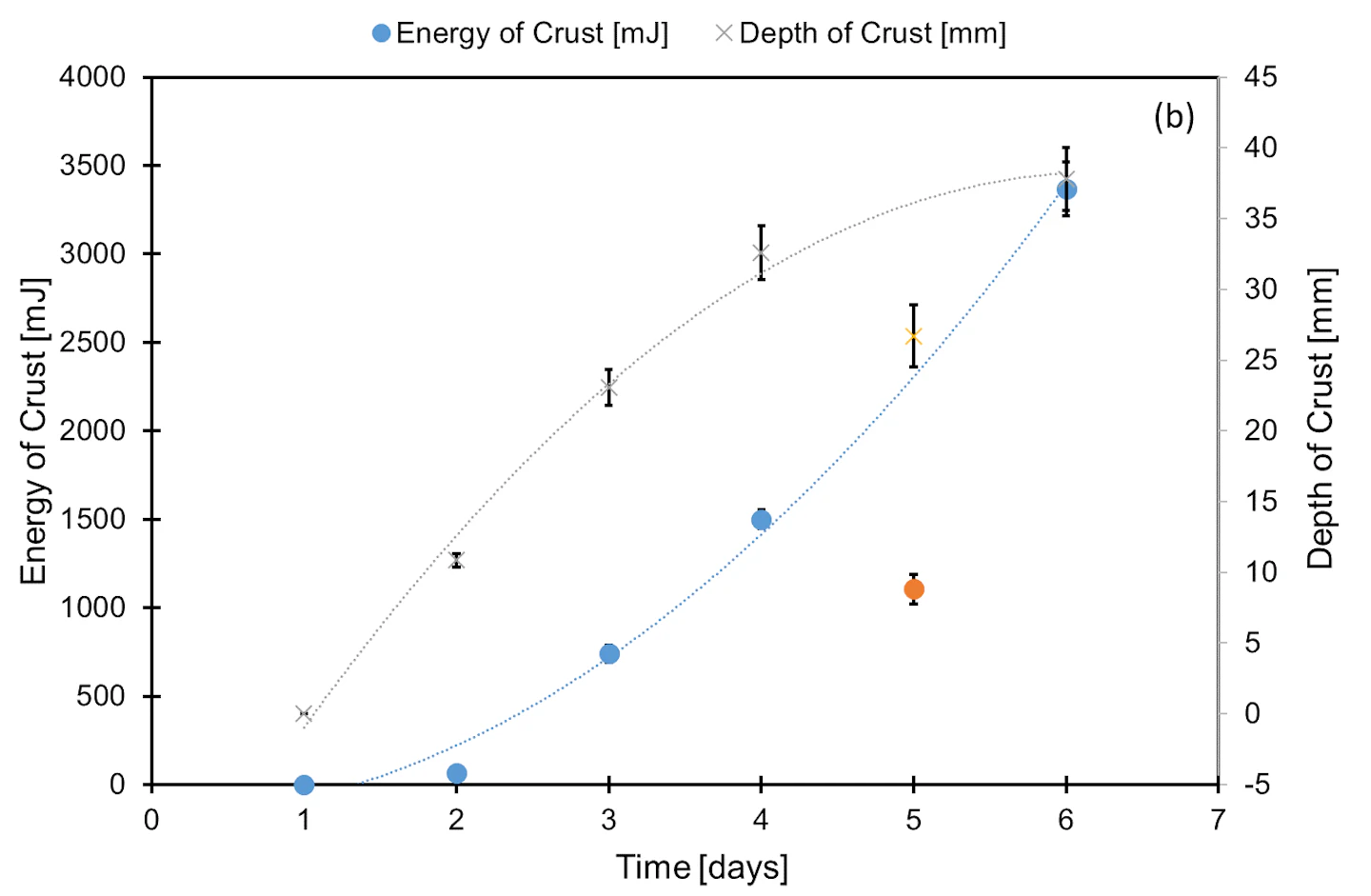 Caking Test Section Caking and crusting: Test methods for the development of optimal powder ...