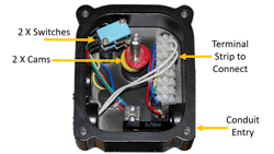 Figure 3: Internal view of typical limit switch box for position feedback of automated valves. Figure 3: Internal view of typical limit switch box for position feedback of automated valves.