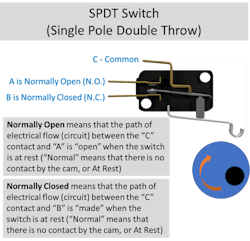 Figure 4: SPDT Switch (single-pole double-throw)