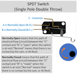 Figure 4: SPDT Switch (single-pole double-throw) Figure 4: SPDT Switch (single-pole double-throw)