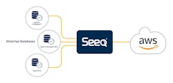 Seeq Corporation Aws Glue Connector 608ae3591ef17