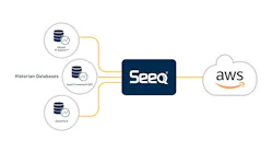 Seeq Corporation Aws Glue Connector