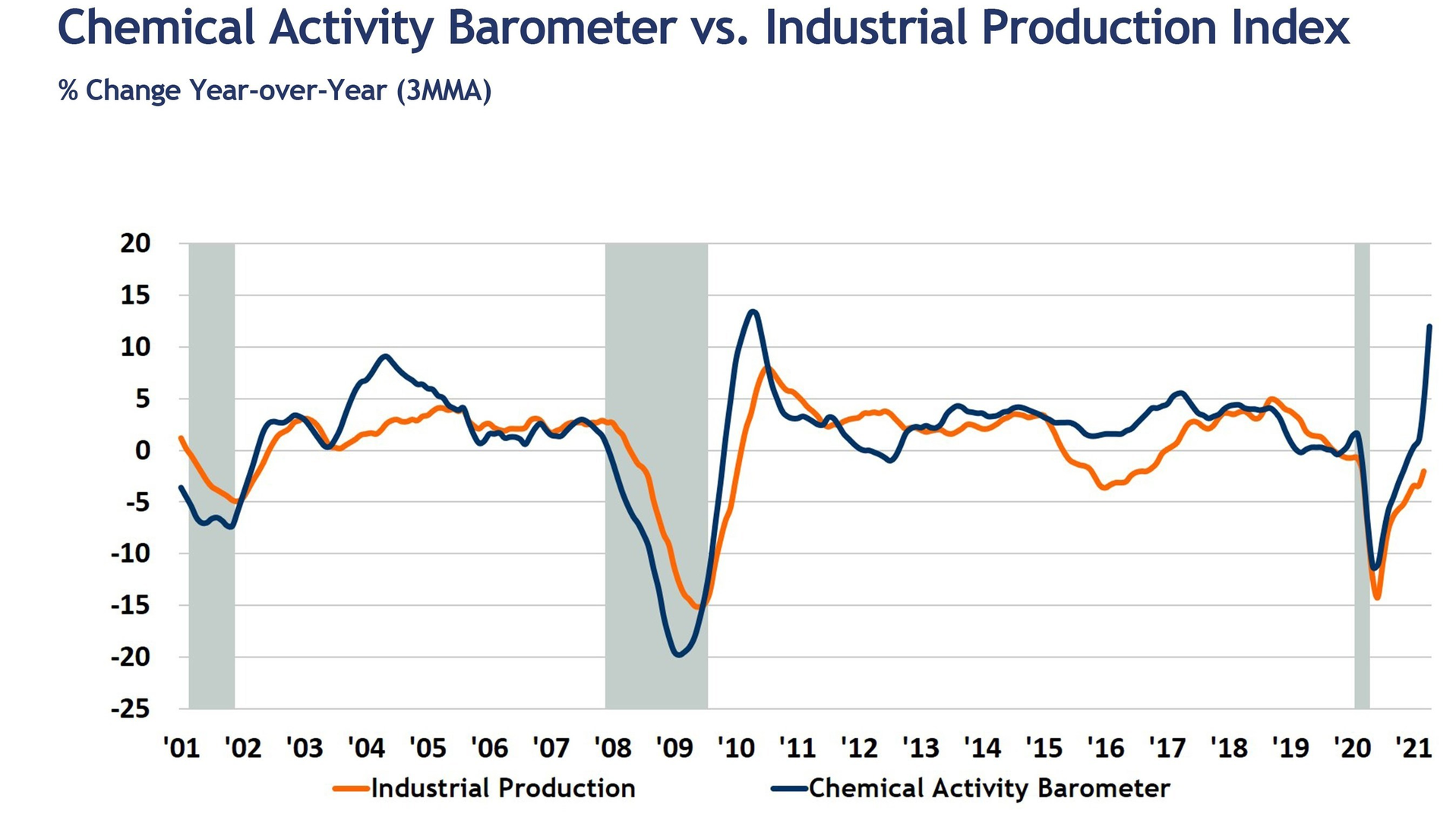 American Chemistry Council Chart 6090538f94ffc