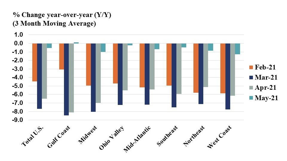 Us Chemical Productions Regional Index 60db2f43a0daf