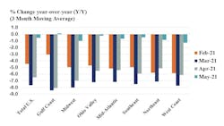 Us Chemical Productions Regional Index 60db2f43a0daf Us Chemical Productions Regional Index 60db2f43a0daf