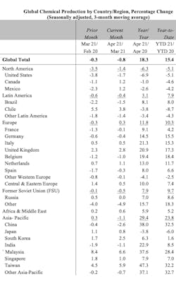 Global Chem Chart1 Global Chem Chart1