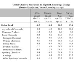 Global Chem Chart2 Global Chem Chart2