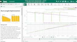 Figure 3: Graphical representation of the analysis performed to minimize order fulfillment time using predictive analytics. Figure 3: Graphical representation of the analysis performed to minimize order fulfillment time using predictive analytics.