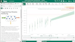 Figure 4: Data from multiple membrane sensors were dimensionally reduced to a membrane resistance soft sensor that was regressed and projected into the future to determine the appropriate maintenance date. Figure 4: Data from multiple membrane sensors were dimensionally reduced to a membrane resistance soft sensor that was regressed and projected into the future to determine the appropriate maintenance date.