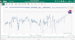Figure 5: Comparison of WABT predictions from the full data set and a recent sample both indicate maintenance requirements in the coming months. Figure 5: Comparison of WABT predictions from the full data set and a recent sample both indicate maintenance requirements in the coming months.