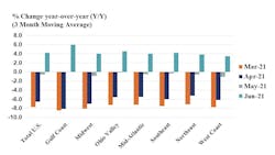 Us Chemical Production 610816e0ef379 Us Chemical Production 610816e0ef379
