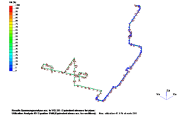 Figure 1: Pipe stress modeling. Figure 1: Pipe stress modeling.