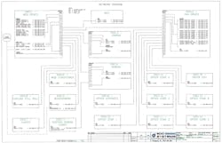 Figure 4. A state-of-the-art control system showing networked drives, PLC, I/O and HMIs Figure 4. A state-of-the-art control system showing networked drives, PLC, I/O and HMIs