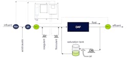 Figure 1: Panel control diagram. Figure 1: Panel control diagram.