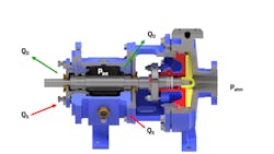 Figure 3: How a bearing housing behaves during operation (QD = natural dynamic flow) and shutdown (QS = natural static flow). Figure 3: How a bearing housing behaves during operation (QD = natural dynamic flow) and shutdown (QS = natural static flow).