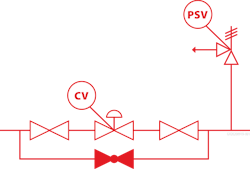 Control set with downstream pressure relief valve Control set with downstream pressure relief valve