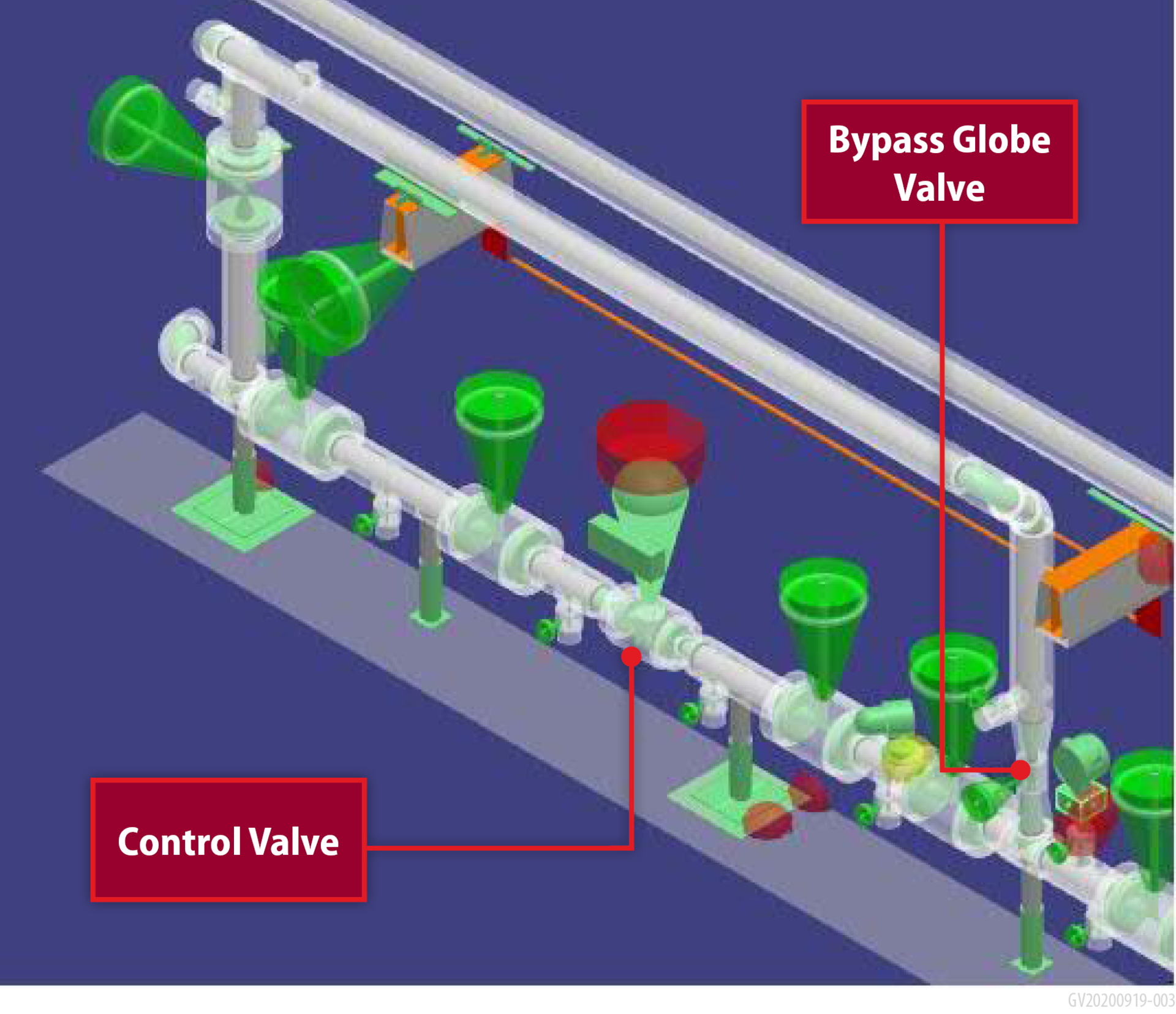 Control valve and bypass control set.