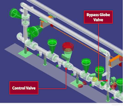 Control valve and bypass control set. Control valve and bypass control set.