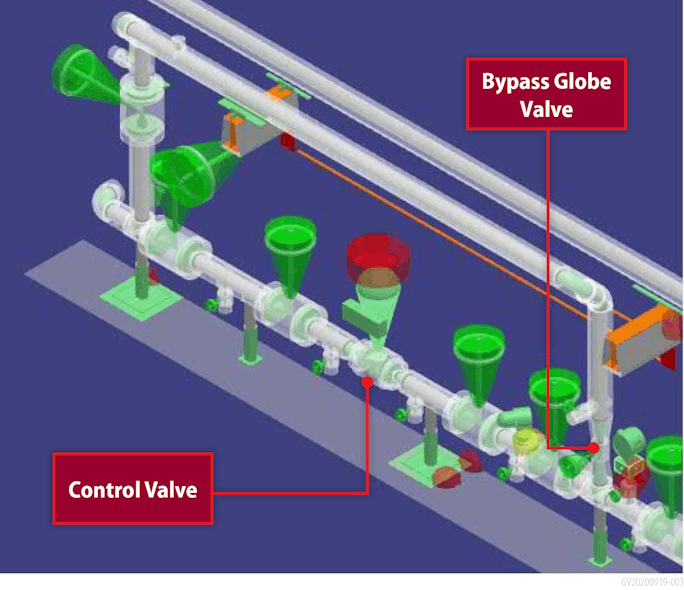 Control valve and bypass control set.