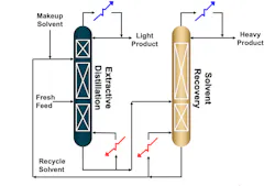 Extractive distillation: What is it and when should it be used ...