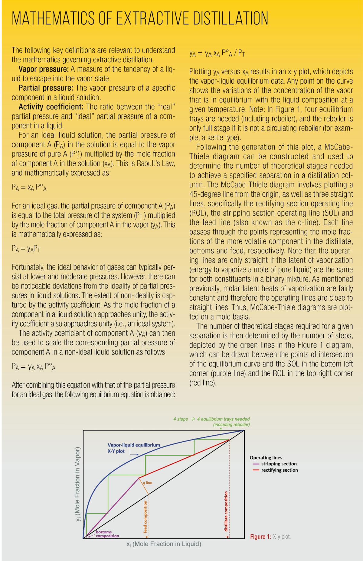 Extractive distillation: What is it and when should it be used ...