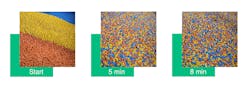 Mixing test with 100% filling: homogeneous mixing after 8 minutes. Mixing test with 100% filling: homogeneous mixing after 8 minutes.