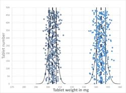 Syntegon Sepion 5 En Syntegon Sepion 5 En