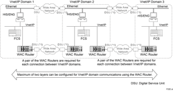 Figure 3: Where bandwidth is limited, Yokogawa’s WAC router prioritizes the most important data for reliable delivery. Figure 3: Where bandwidth is limited, Yokogawa’s WAC router prioritizes the most important data for reliable delivery.
