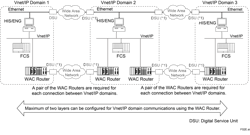 Figure 3: Where bandwidth is limited, Yokogawa’s WAC router prioritizes the most important data for reliable delivery. Figure 3: Where bandwidth is limited, Yokogawa’s WAC router prioritizes the most important data for reliable delivery.