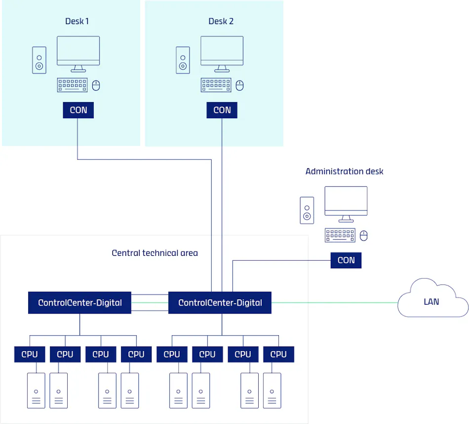 Kvm Shape Rethinking the control room by integrating modern KVM technology ...