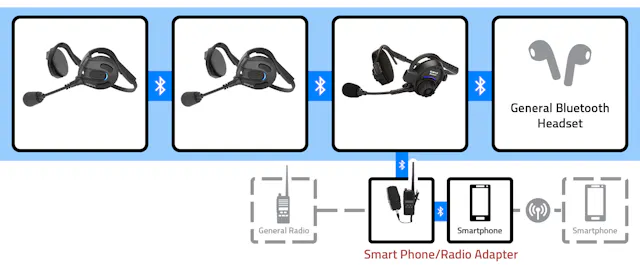 How to build a wireless communication network | Processing Magazine