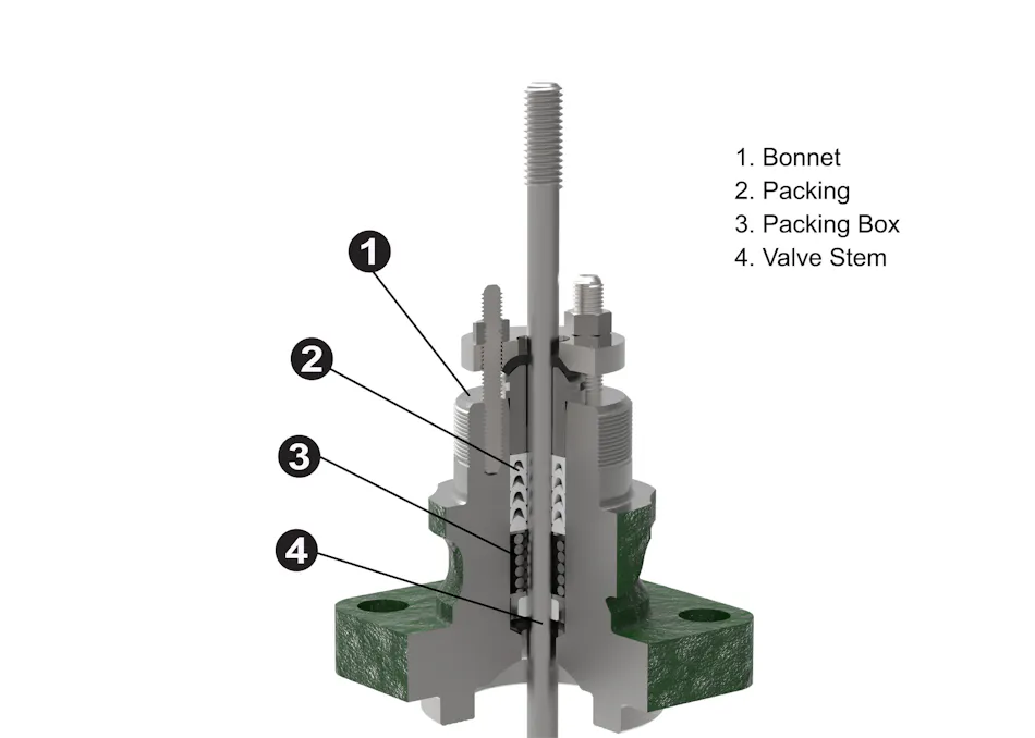 Simplifying control valve packing selection | Processing Magazine