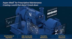 Aspen Mtell — AspenTech Aspen Mtell — AspenTech