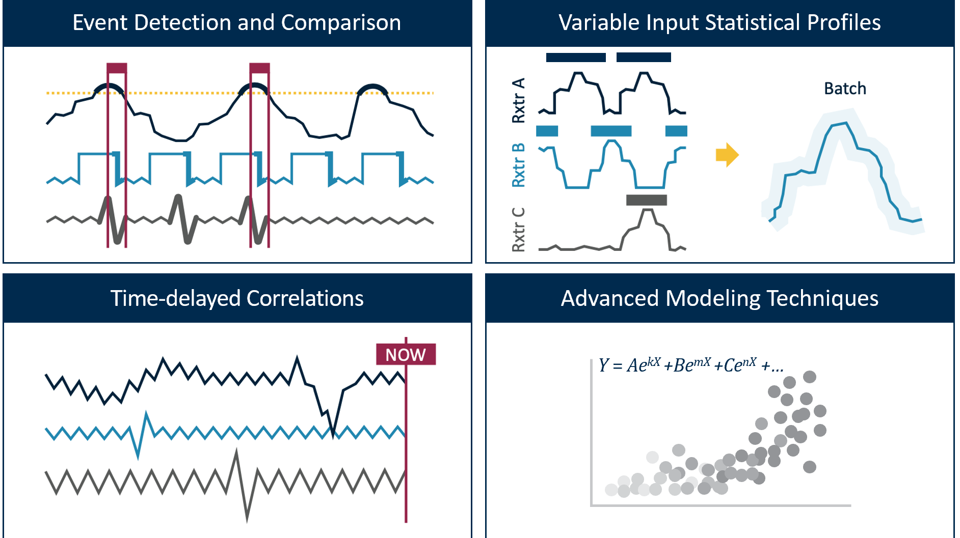 Figure 1: Common use cases for multivariate analytics in the heavy process industries.