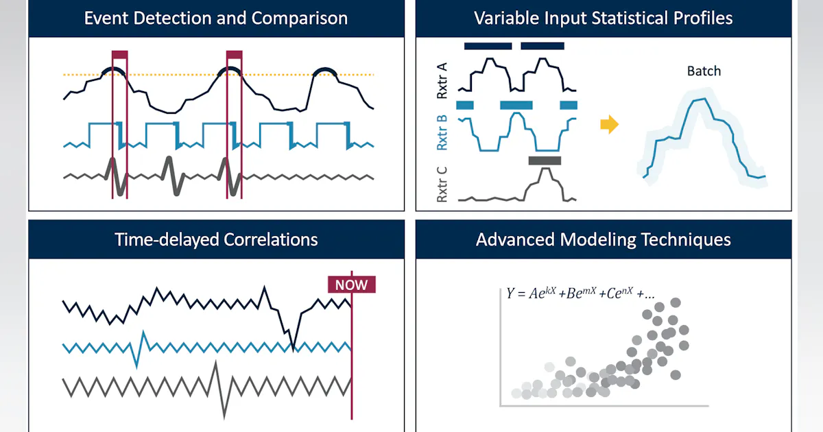 Modernizing multivariate analytics | Processing Magazine