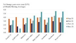 Us Chemical Production Regional Index American Chemistry Council 61e99e1fd1437 Us Chemical Production Regional Index American Chemistry Council 61e99e1fd1437