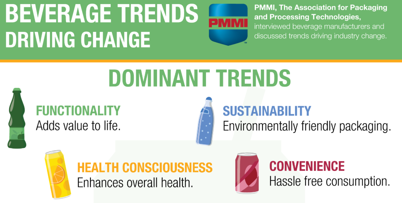 Bev Trends Graphic Topper 61de2575d8104