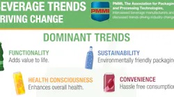 Bev Trends Graphic Topper