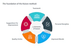Eschbach Chart 1 Eschbach Chart 1