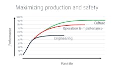 Eschbach Chart 2 Eschbach Chart 2