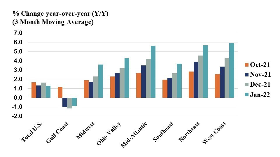 Us Chemical Production Regional Index 621d1a6747007