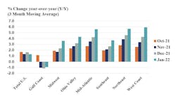 Us Chemical Production Regional Index 621d1a6747007 Us Chemical Production Regional Index 621d1a6747007