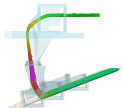 Specialized software, such as this discrete element method (DEM) simulation designed to minimize spillage and dust emissions in a belt conveyor chute, is an important part of every bulk materials handling engineer’s toolkit. Specialized software, such as this discrete element method (DEM) simulation designed to minimize spillage and dust emissions in a belt conveyor chute, is an important part of every bulk materials handling engineer’s toolkit.