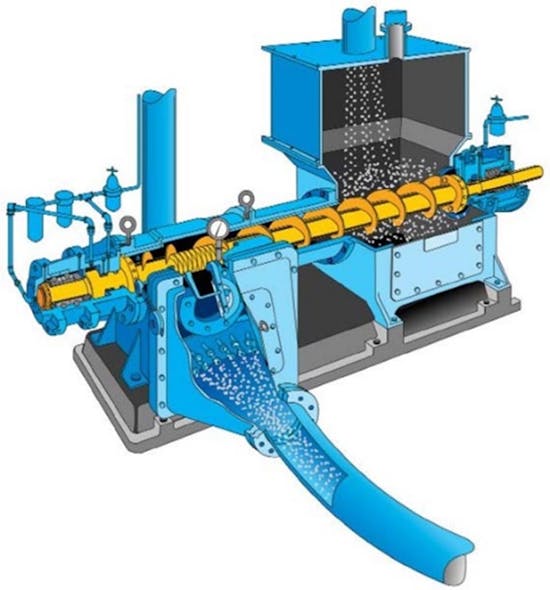 A screw pump uses a screw with a reducing pitch inside a tubular chamber to compress material and prevent air leakage.