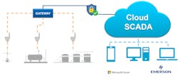 Emerson Supports Sustainability With Improved Cloud Hosted Industrial 6243175892d21