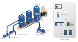 Figure 1: CIP systems come in many sizes, but most use the same basic functional design concepts. Figure 1: CIP systems come in many sizes, but most use the same basic functional design concepts.