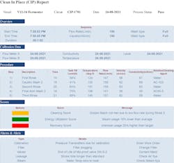 Figure 4: Reporting should be automated to ensure accuracy and consistency. Figure 4: Reporting should be automated to ensure accuracy and consistency.
