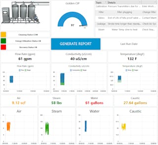 Figure 3: A CIP dashboard monitors more variables than a simple HMI, and can even perform analytics, comparing multiple cleaning cycles.