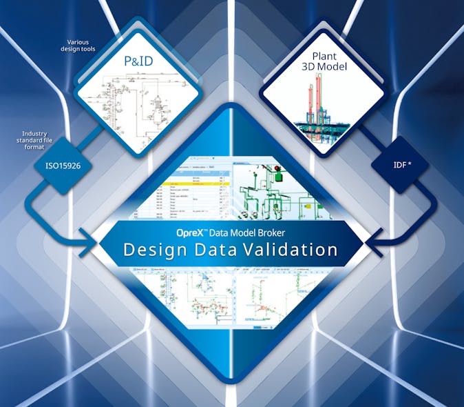 Figure 3: Design Data Validation software can compare information residing on incompatible software tools.